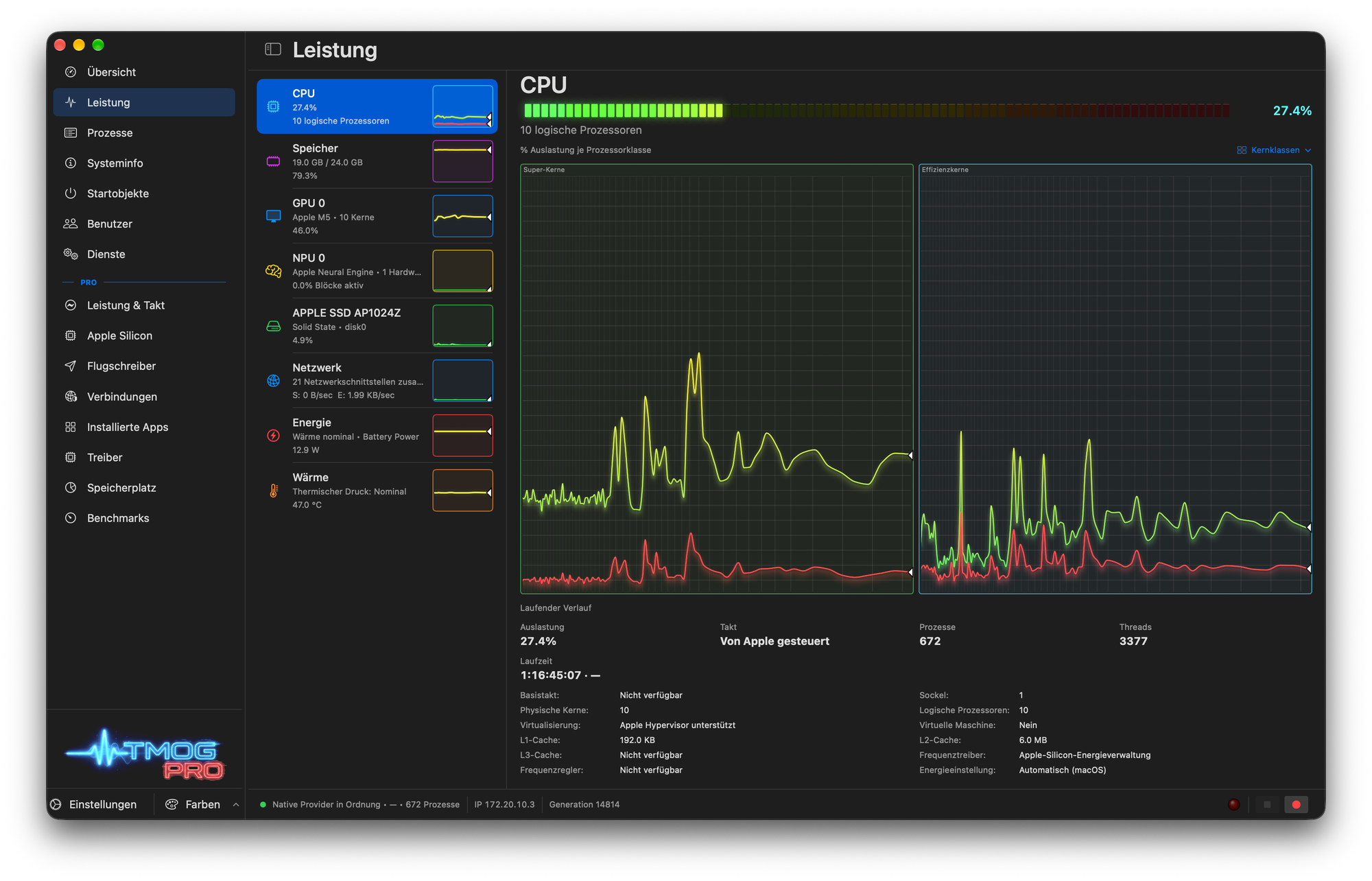 Performance Ansicht unter macOS